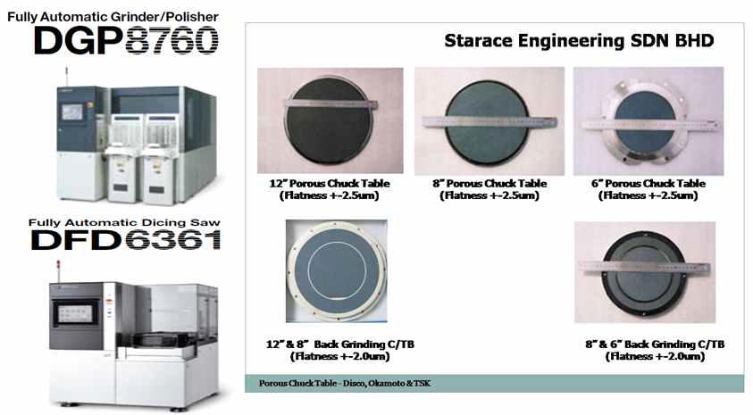 DISCO Machine & Porous Chuck