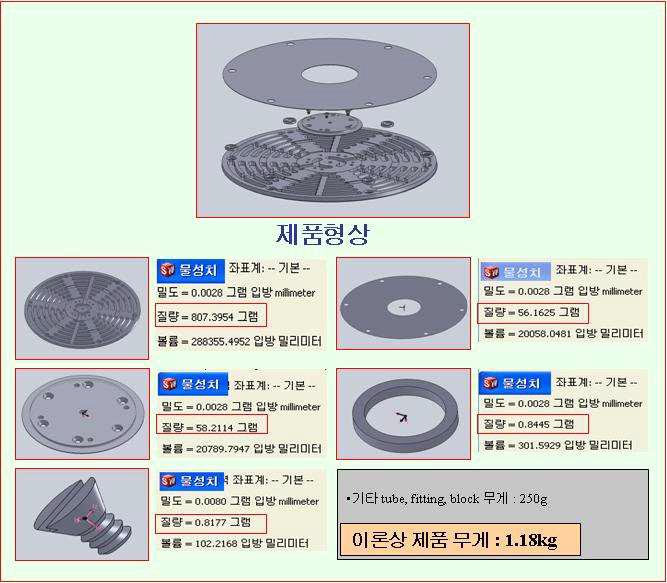 조립되는 각 Part별로 무게를 고려한 형상설계