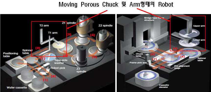 Moving Porous Chuck의 공정 중 적용형태