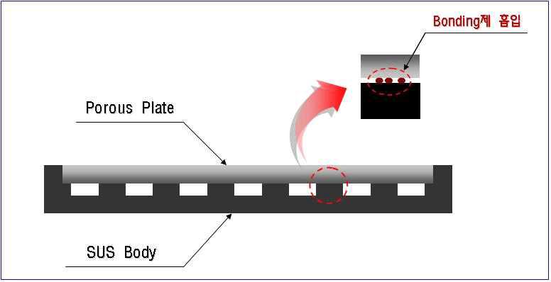 Bonding 불량의 예