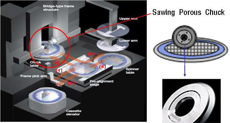 Sawing Porous Chuck의 적용공정