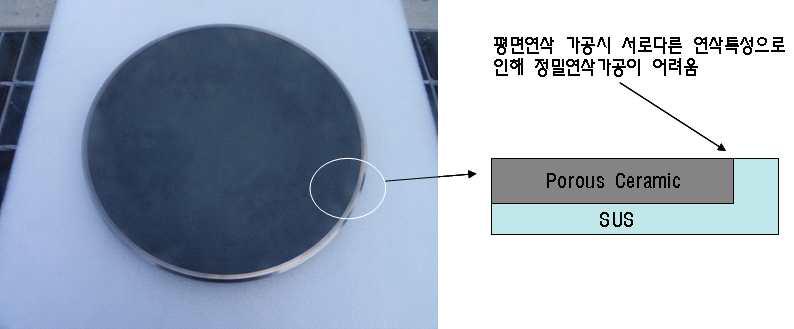 SUS + Porous Ceramic 본딩구조의 평면연삭의 문제점