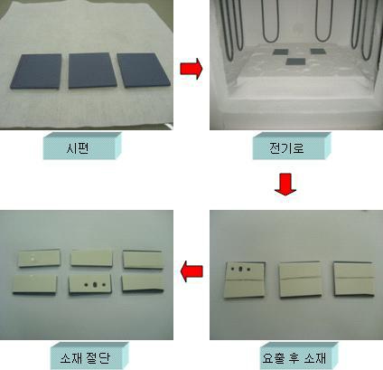 Bonding Test를 위한 Bond 경화 및 시편 절단형상