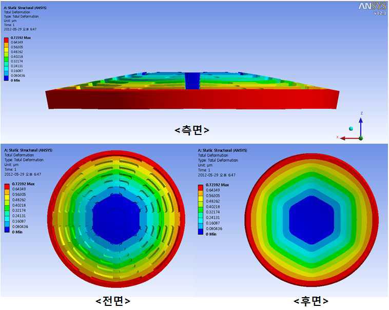 Deformation 해석결과 (전, 후, 측면)