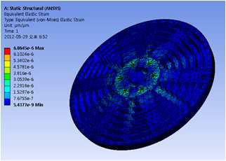 Strain 해석결과 (전체형상)