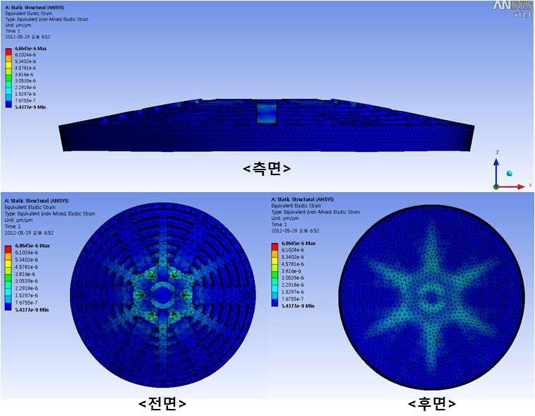 Strain 해석결과 (전, 후, 측면)