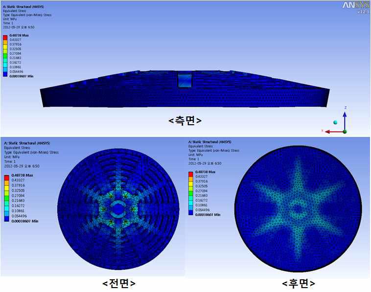 Stress 해석결과 (전, 후, 측면)