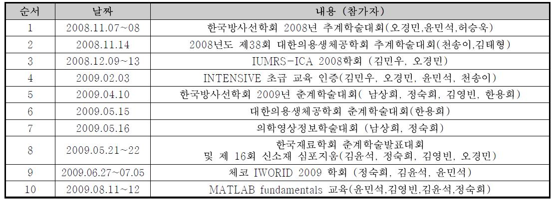 1차년도 교육 훈련 목록