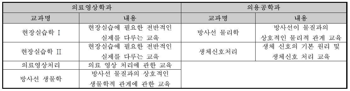 2009년 2학기 개설 교과목