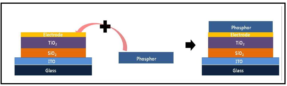 Hybrid Method