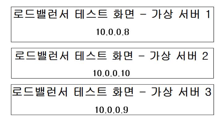 로드밸런서를 통한 가상 서버 접속 화면