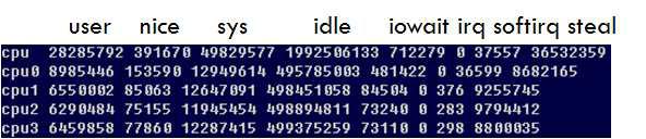 CPU 카운터 데이터