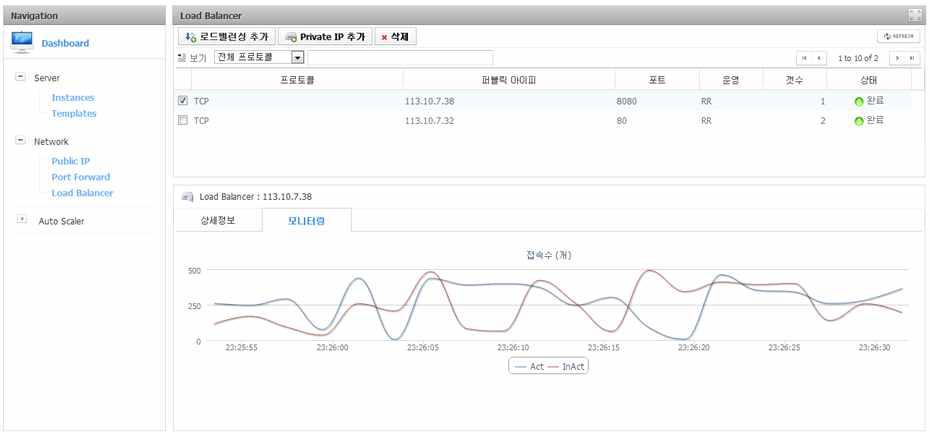 로드밸런서 모니터링 화면