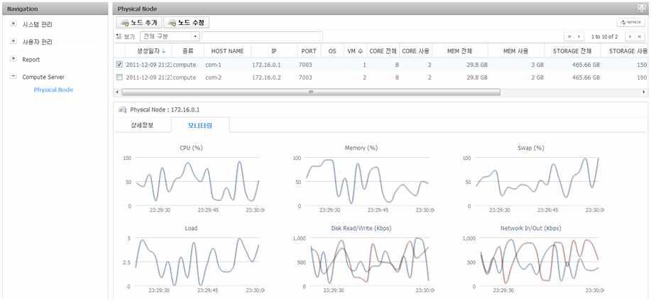 물리 서버 모니터링 화면