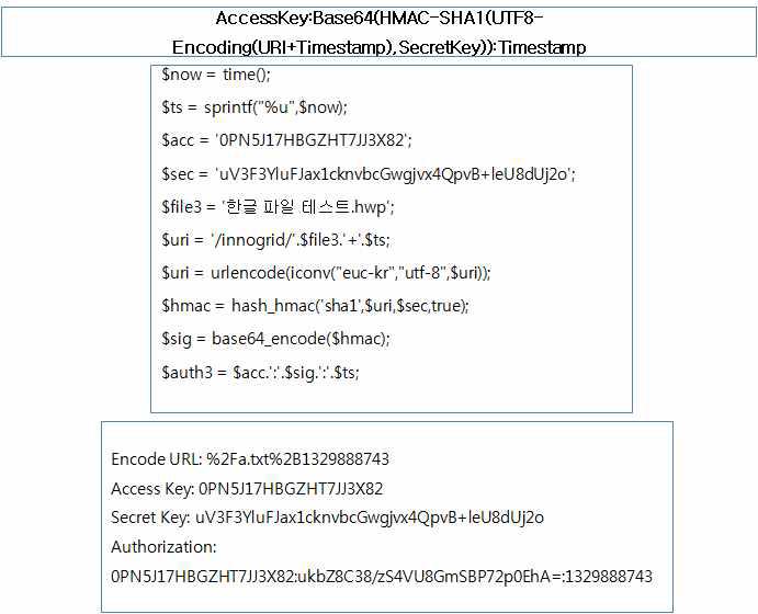 HMAC-SHA1을 이용한 KEY 인증 방법