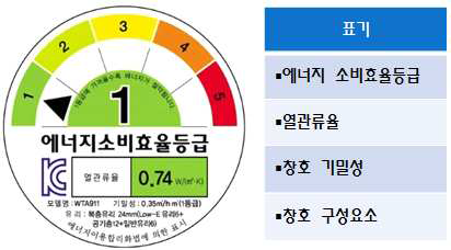 에너지소비효율등급 표기