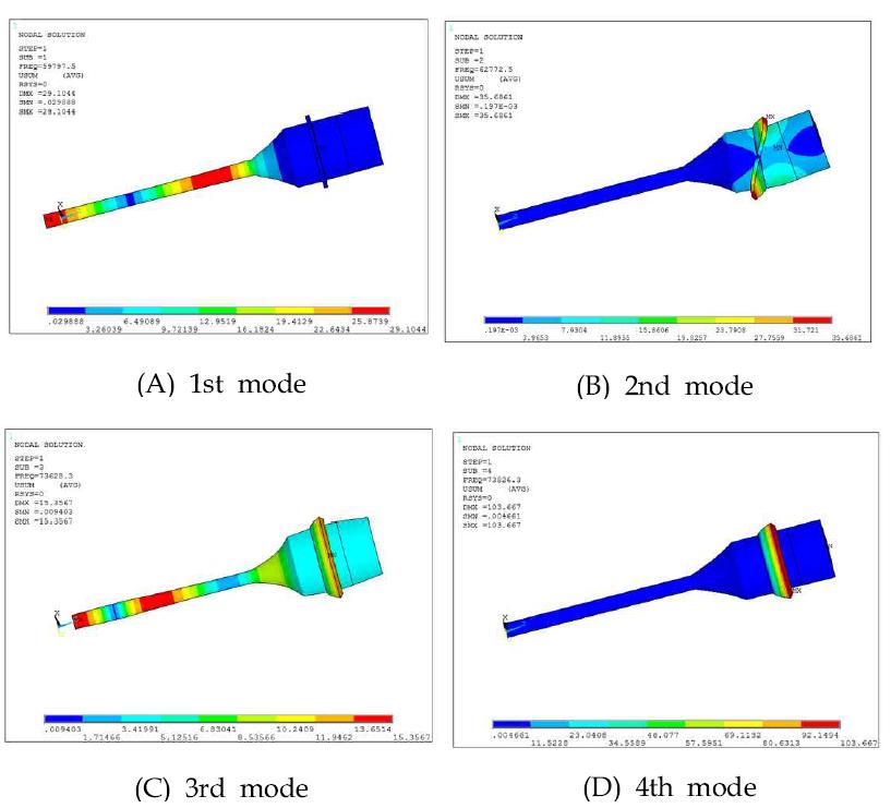 Modal analysis of BLT