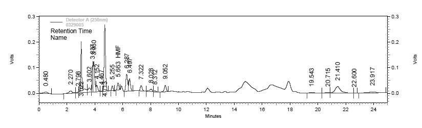 20% 수분 첨가 숙성 흑마늘 추출물 ethyl acetate 분획의5-HMF 분석 HPLC chromatogram