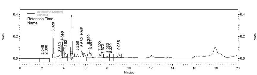 10% 수분 첨가 숙성 흑마늘 추출물 ethyl acetate 분획의 5- HMF 분석 HPLC chromatogram