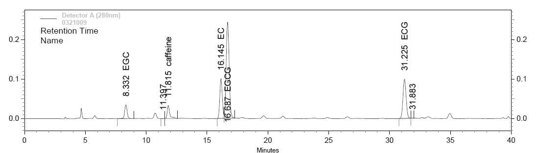 녹차 추출물의 HPLC 크로마토그램