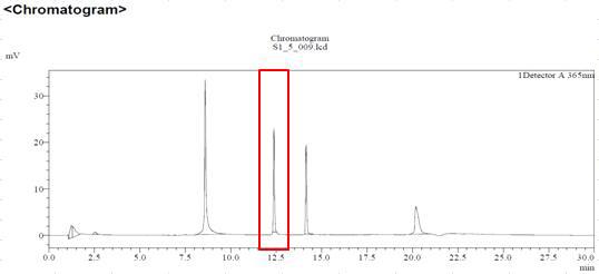 Quercetin 표준용액의 HPLC 크로마토그램