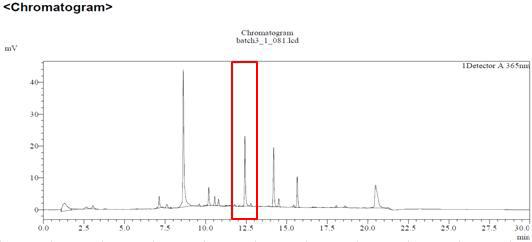 칠엽수엽 시료의 HPLC 크로마토그램