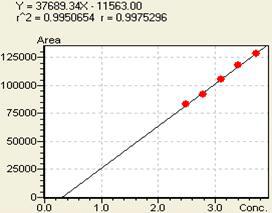 Quercetin의 Range 2