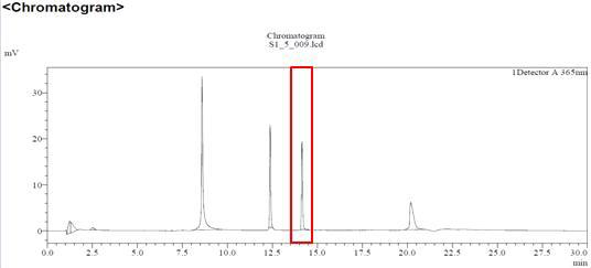 Kaempferol 표준용액의 HPLC 크로마토그램