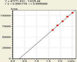 Kaempferol의 Range 3