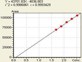 Kaempferol의 Range 2