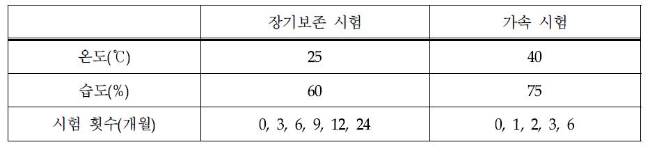 안정성 실험 조건