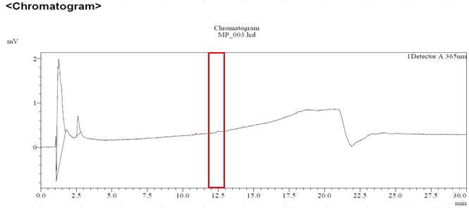 Blank의 HPLC 크로마토그램