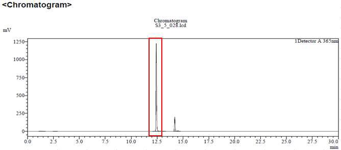 Quercetin 표준용액의 HPLC 크로마토그램