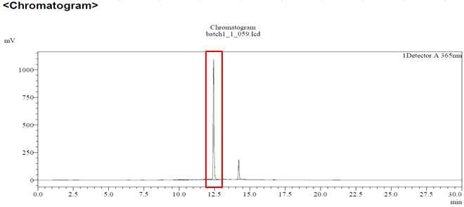 칠엽수엽 시료(불가리아산)의 HPLC 크로마토그램