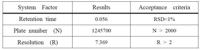 Kaempferol 의 시스템적합성