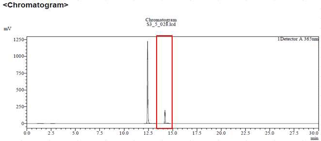 Kaempferol 표준용액의 HPLC 크로마토그램