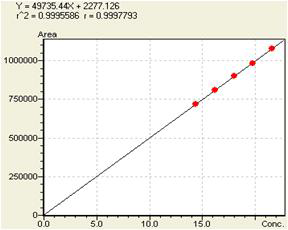 Kaempferol의 Range 2