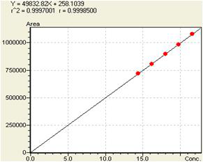 Kaempferol의 Range 3