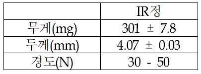 IR정의 무게, 두께, 경도