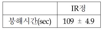 IR정의 붕해시간