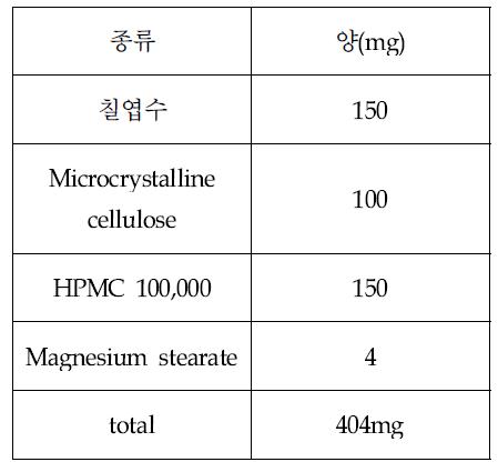 IR정의 formulation