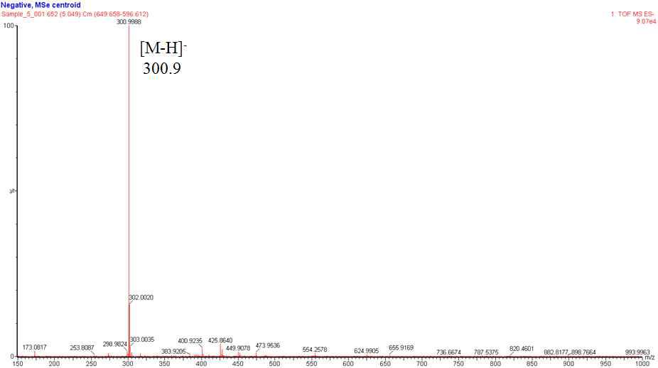 Ellagic acid의 질량분석스펙트럼