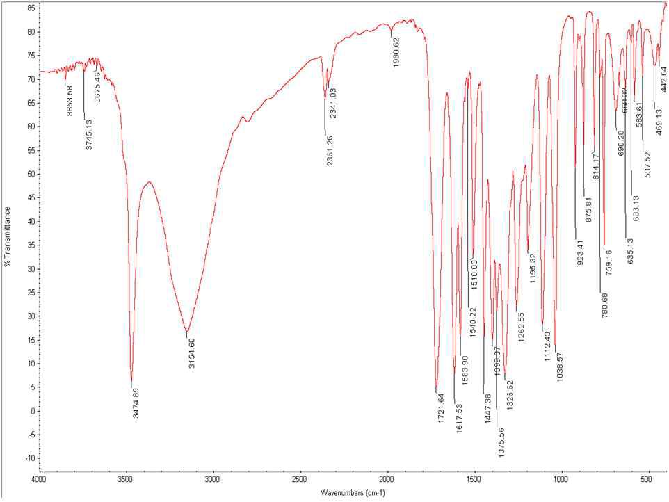 Ellagic acid의 적외선 스펙트럼