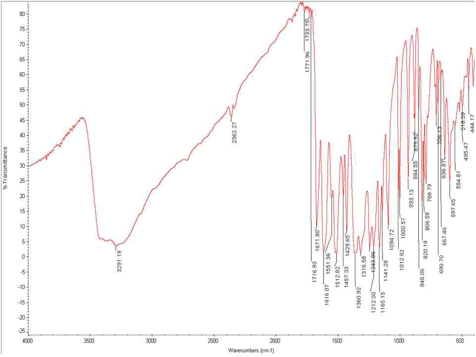 Quercetin의 적외선 스펙트럼