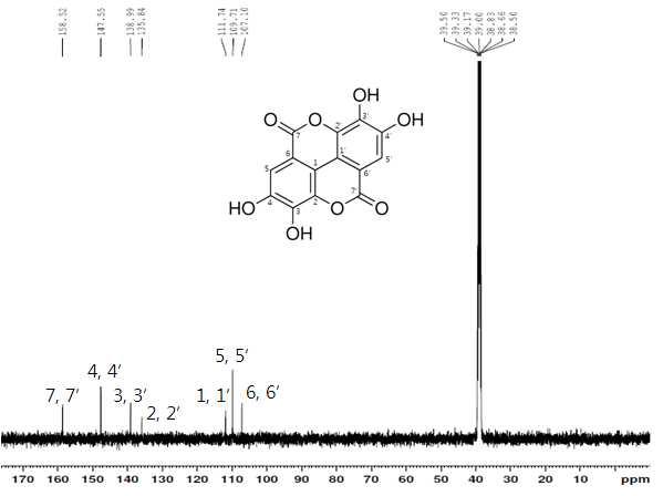 Ellagic acid의 13C-NMR 스펙트럼