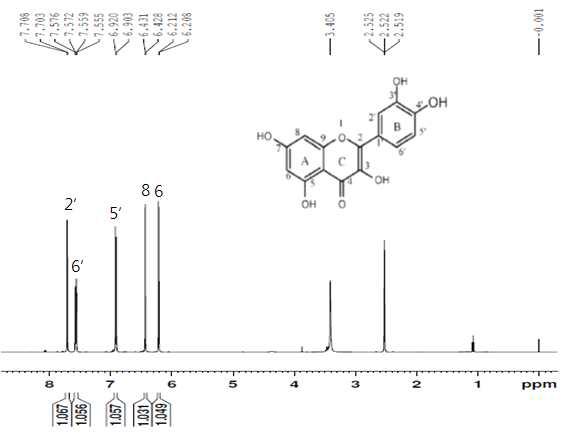 Quercetin의 1H-NMR 스펙트럼