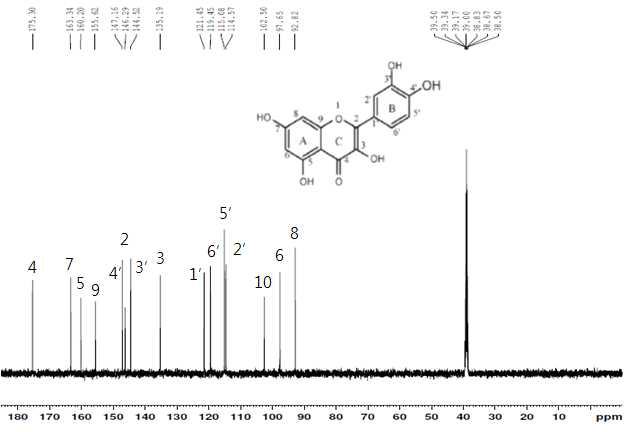 Quercetin의 13C-NMR 스펙트럼