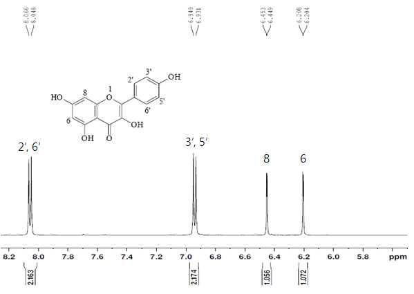 Kaempferol의 1H-NMR 스펙트럼