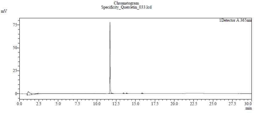 Quercetin 표준용액(5μg/mL)의 HPLC 크로마토그램