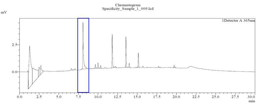 칠엽수엽 시료의 HPLC 크로마토그램